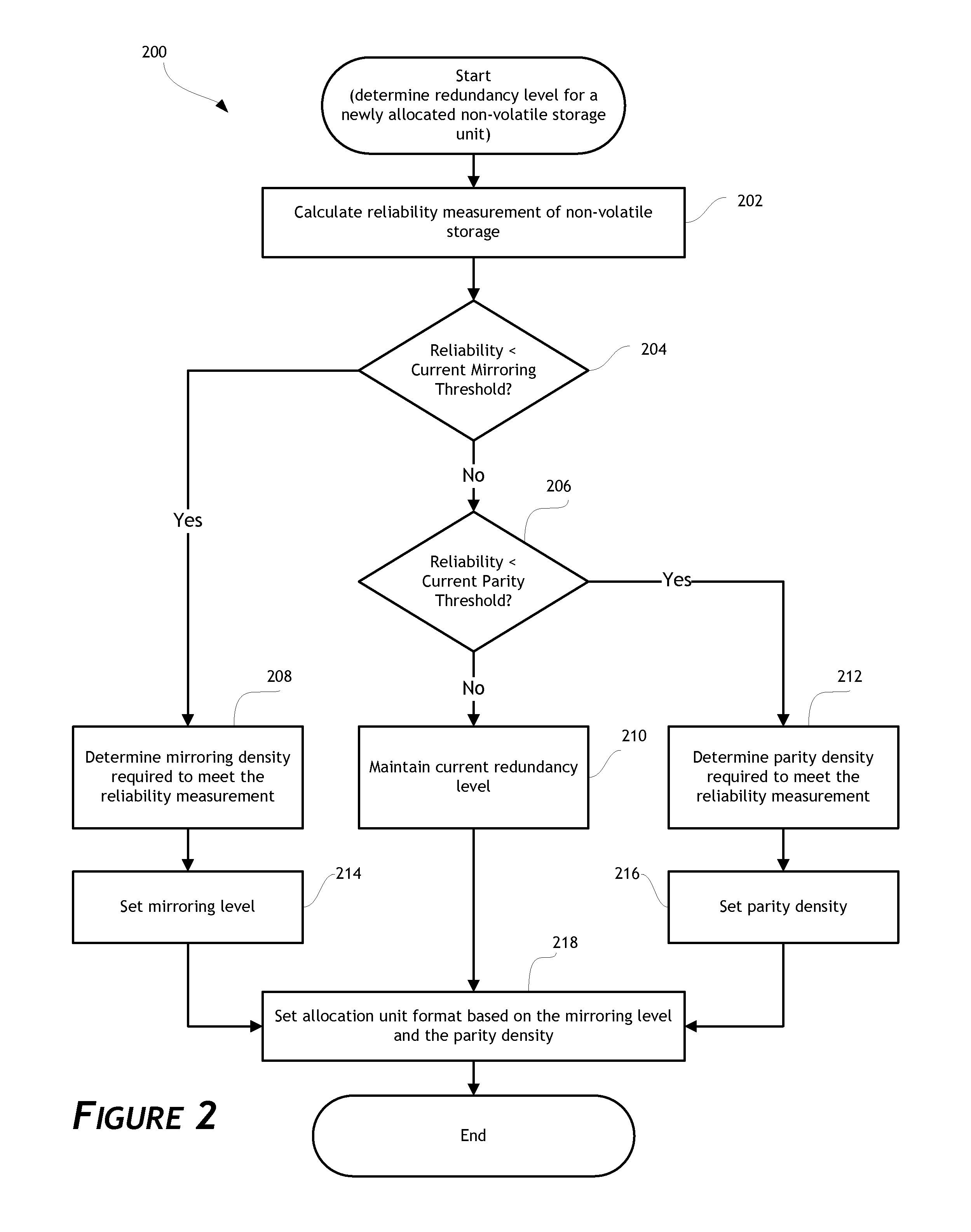 Varying data redundancy in storage systems