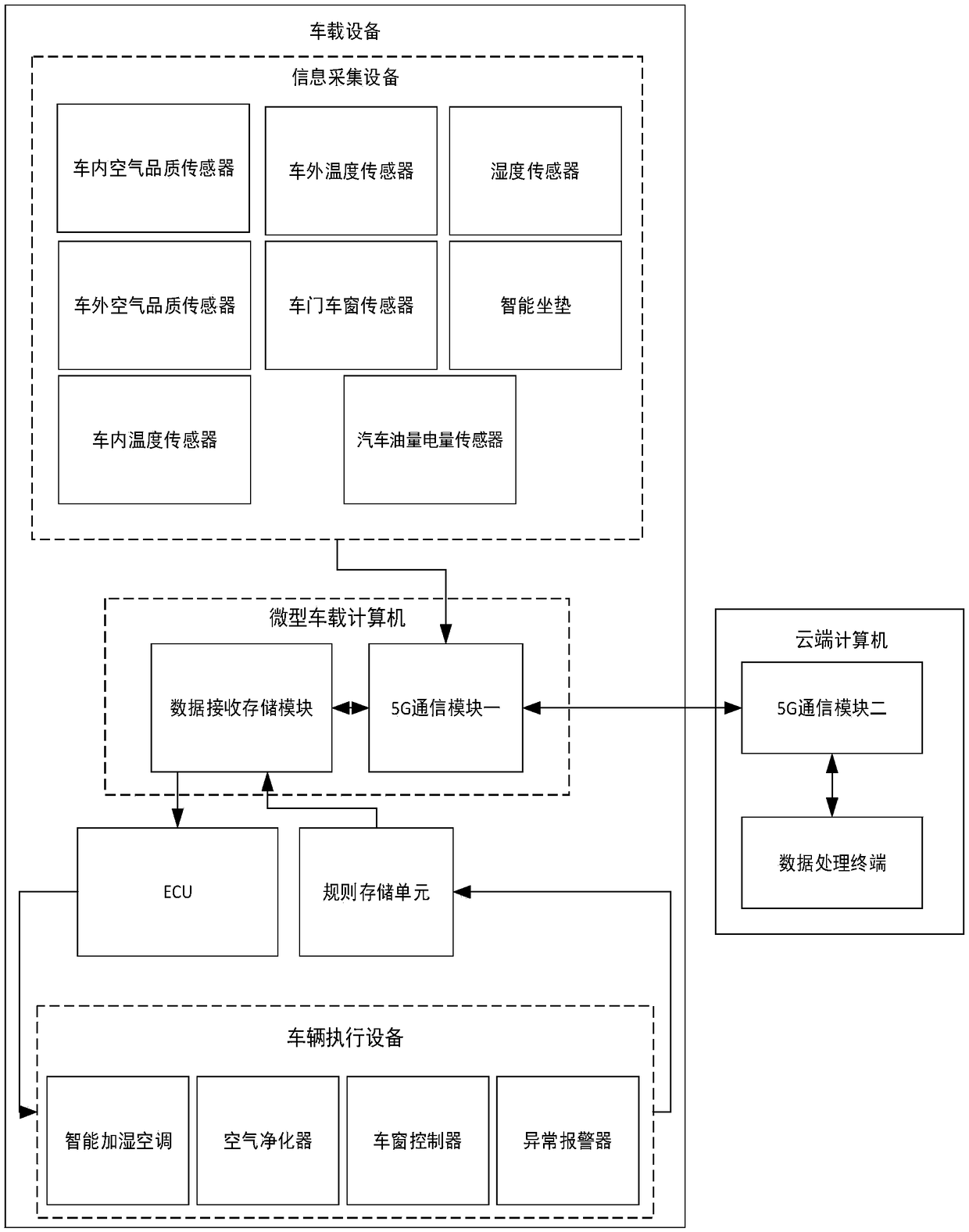 Active service system and method of in-vehicle air index adjustment under circumstance of Internet of Vehicles