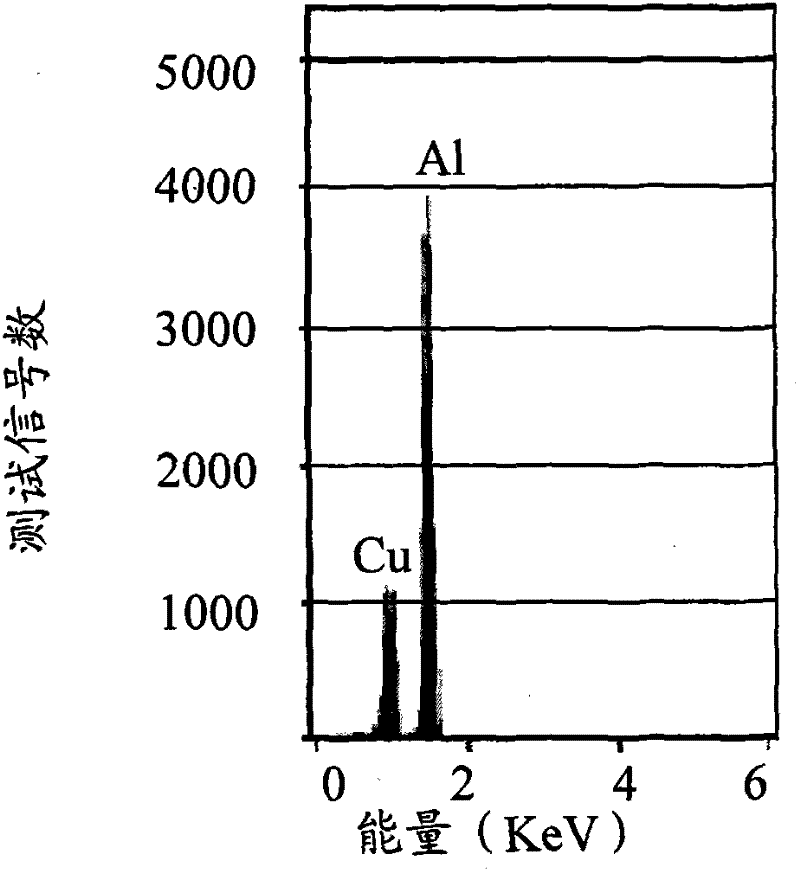 Method for inhibiting corrosion of metal pad