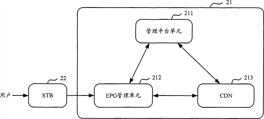 Method and server for providing list information of interactive Internet TV programs