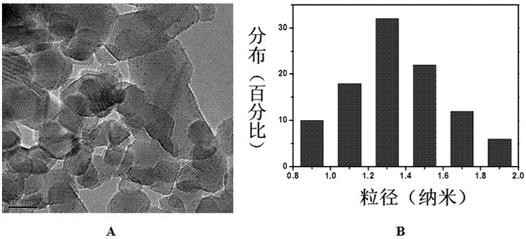 Gold nanocluster-gold nanoparticle-titanium dioxide composite photocatalyst and its application