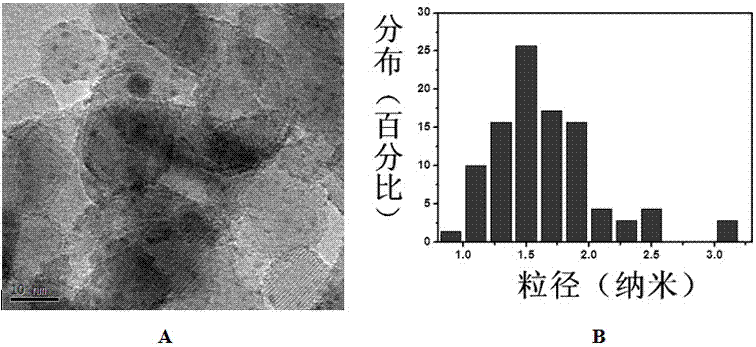 Gold nanocluster-gold nanoparticle-titanium dioxide composite photocatalyst and its application