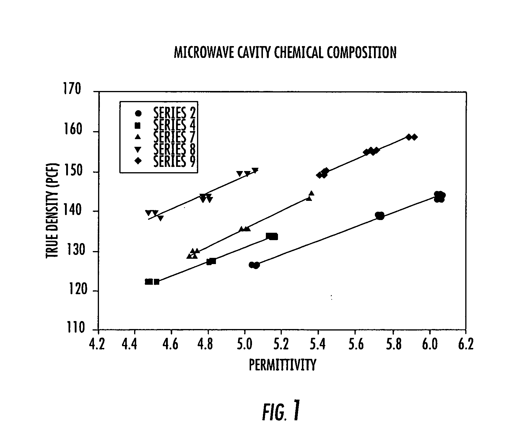 Apparatuses and systems for density gauge reference emulation