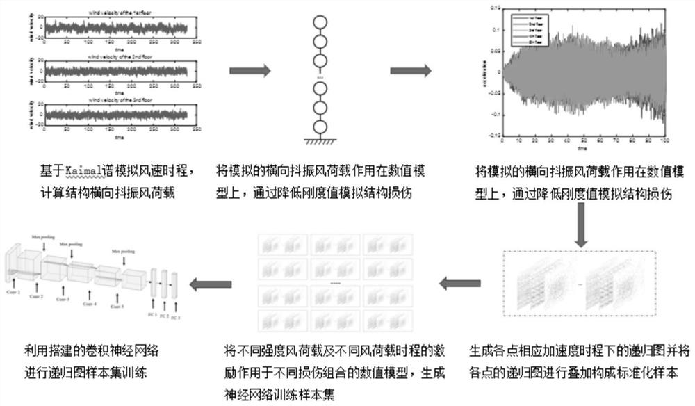 Structural damage identification monitoring method based on vibration signal space real-time recurrent graph convolutional neural network