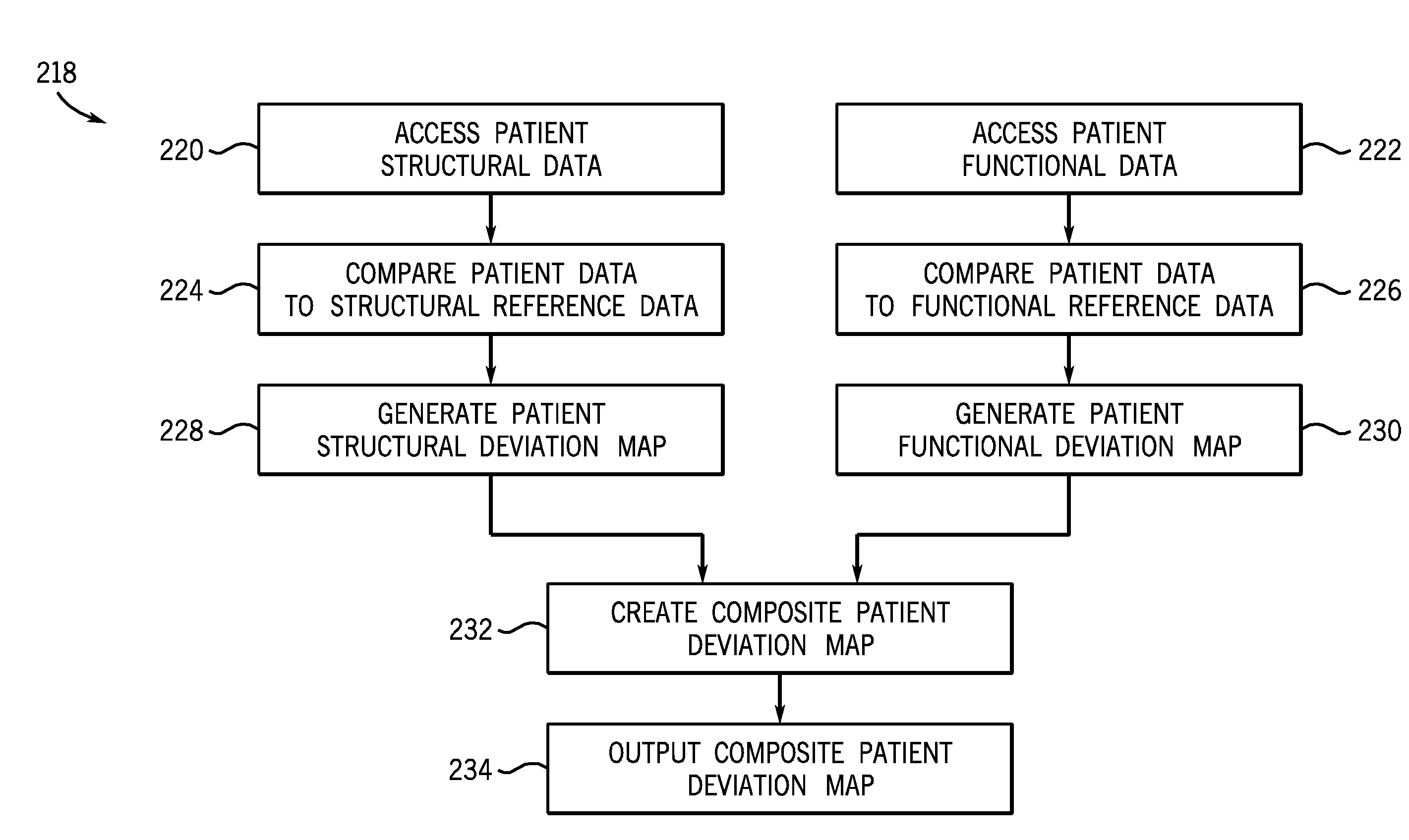 System and Method for Mapping Structural and Functional Deviations in an Anatomical Region