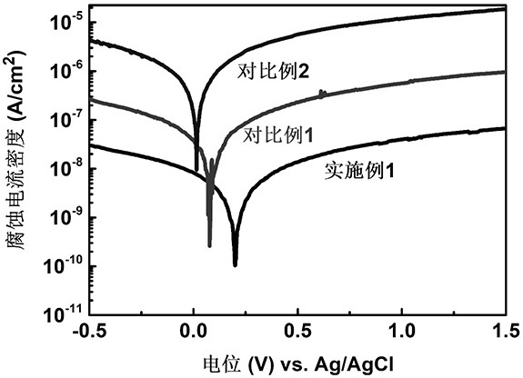 Highly conductive and corrosion-resistant graphitic carbon protective multilayer composite coating and its preparation method and application