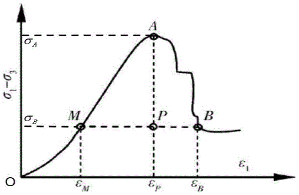 Method and device for predicting reservoir rock brittleness