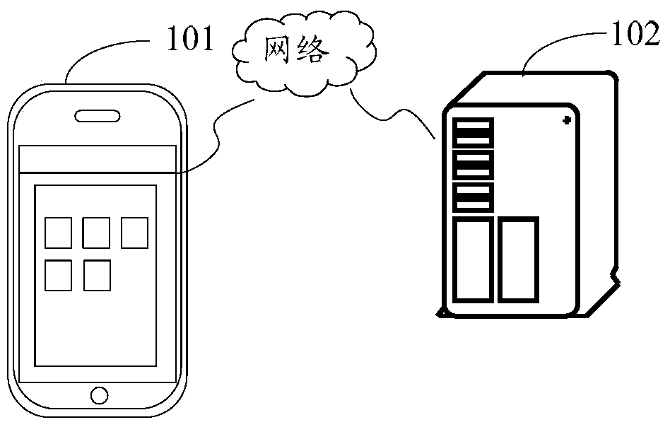 Information retrieval method and device