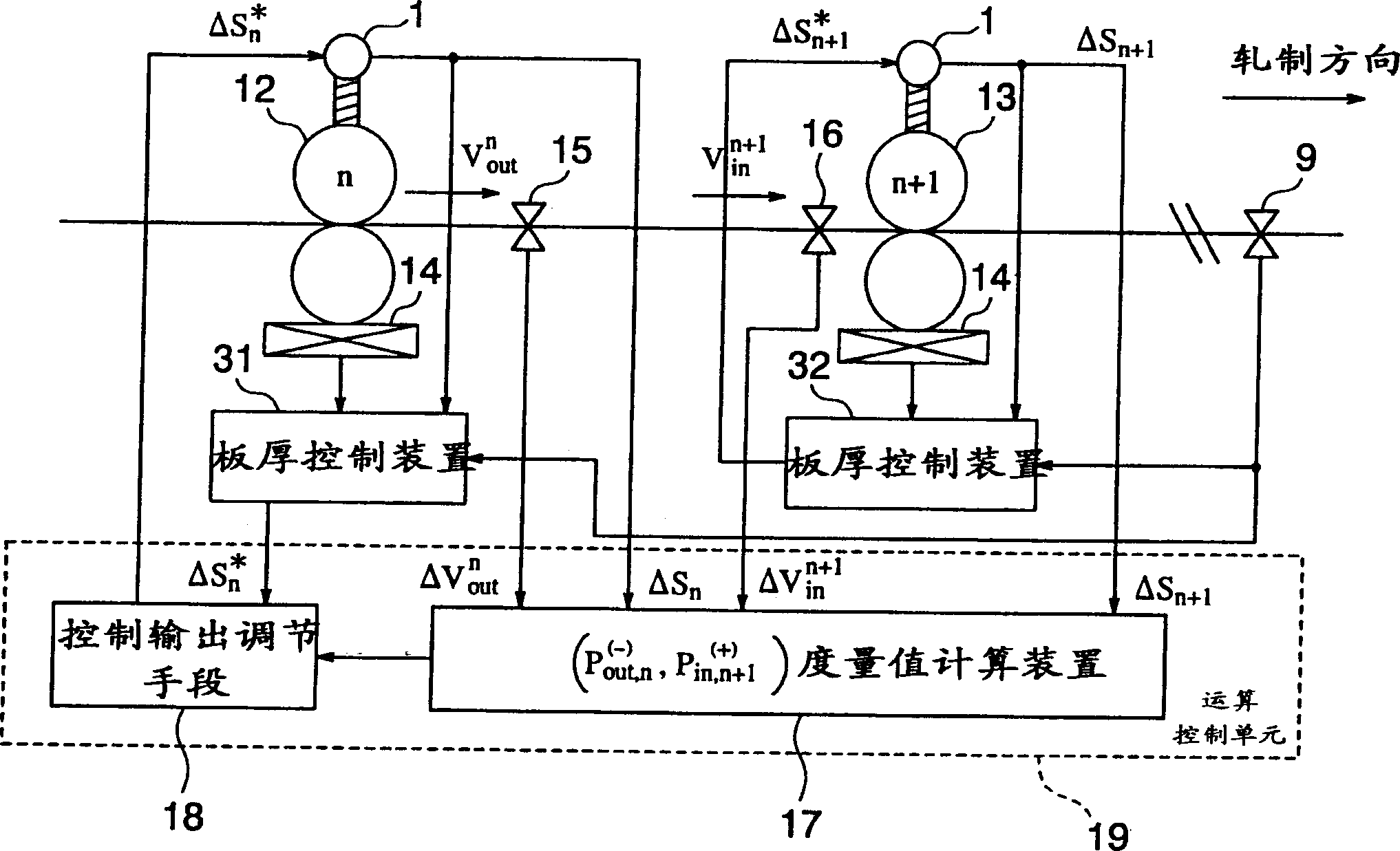 Plate thickness controller for continuous roll mill