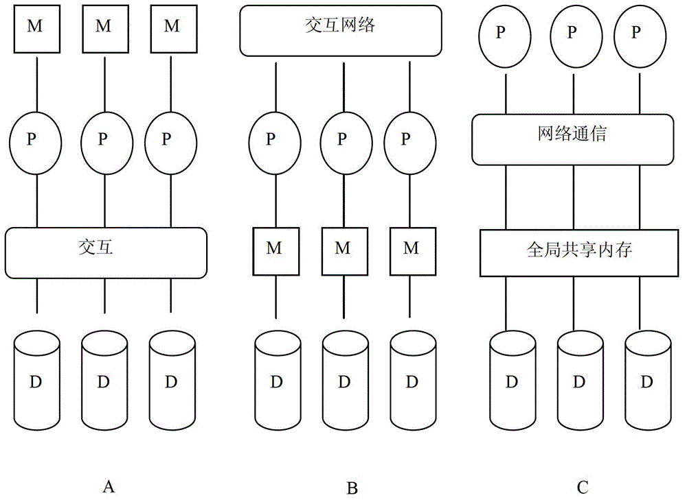 Method and system for storing mass data of Internet of Things (IoT)