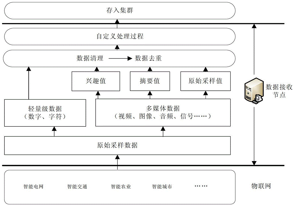 Method and system for storing mass data of Internet of Things (IoT)