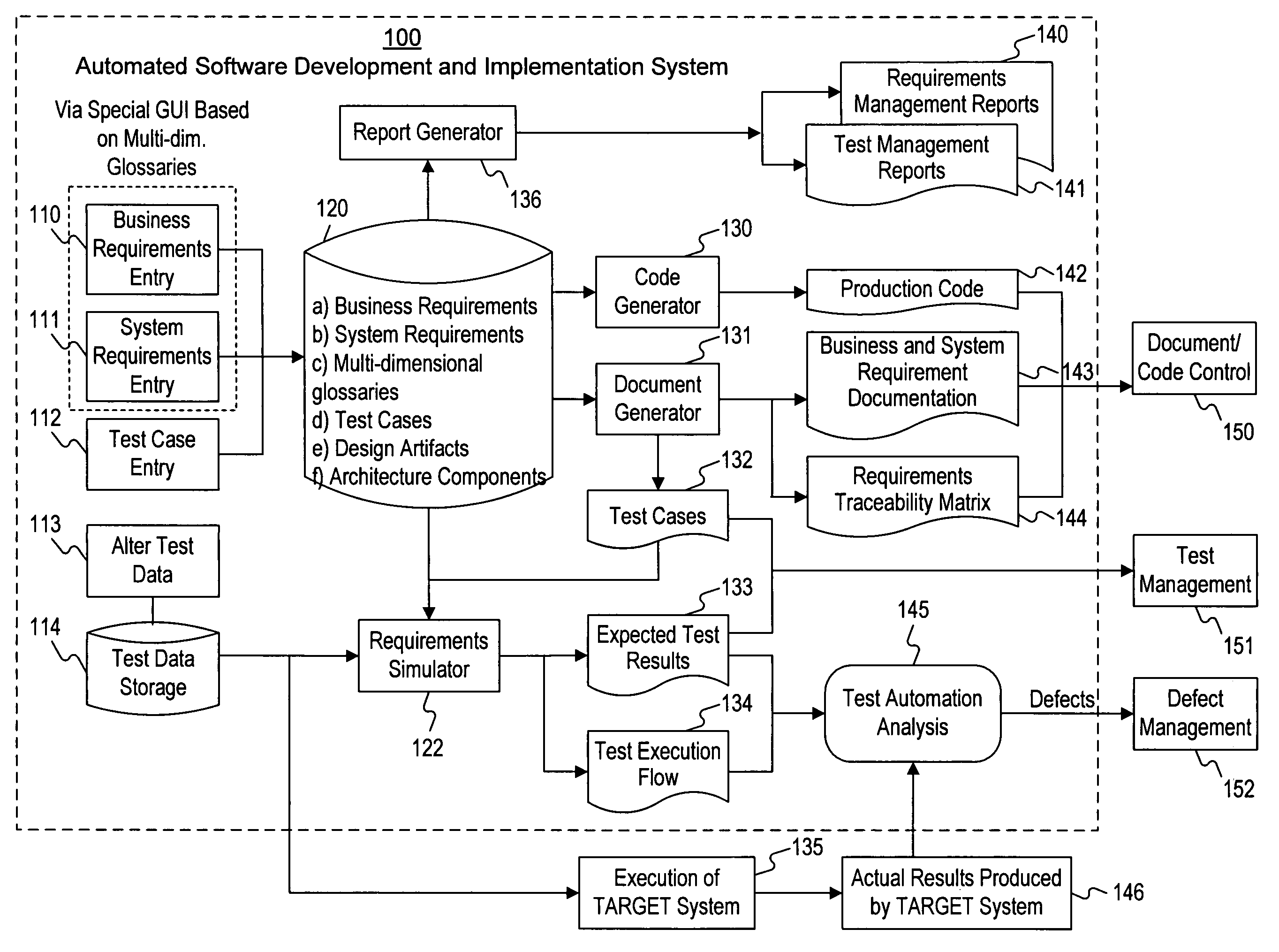 Software development tool using a structured format to generate software code