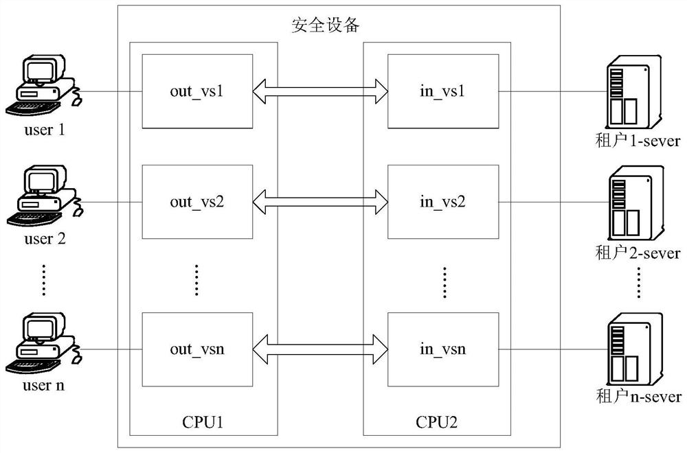 Method and device for transmitting network data