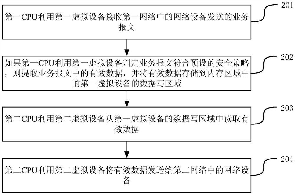 Method and device for transmitting network data