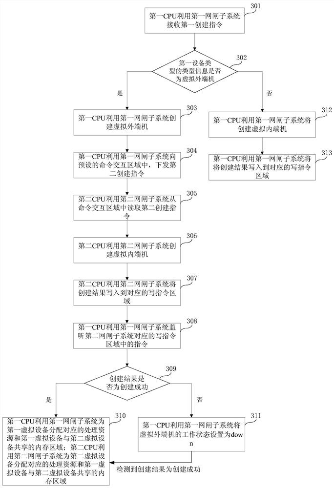 Method and device for transmitting network data