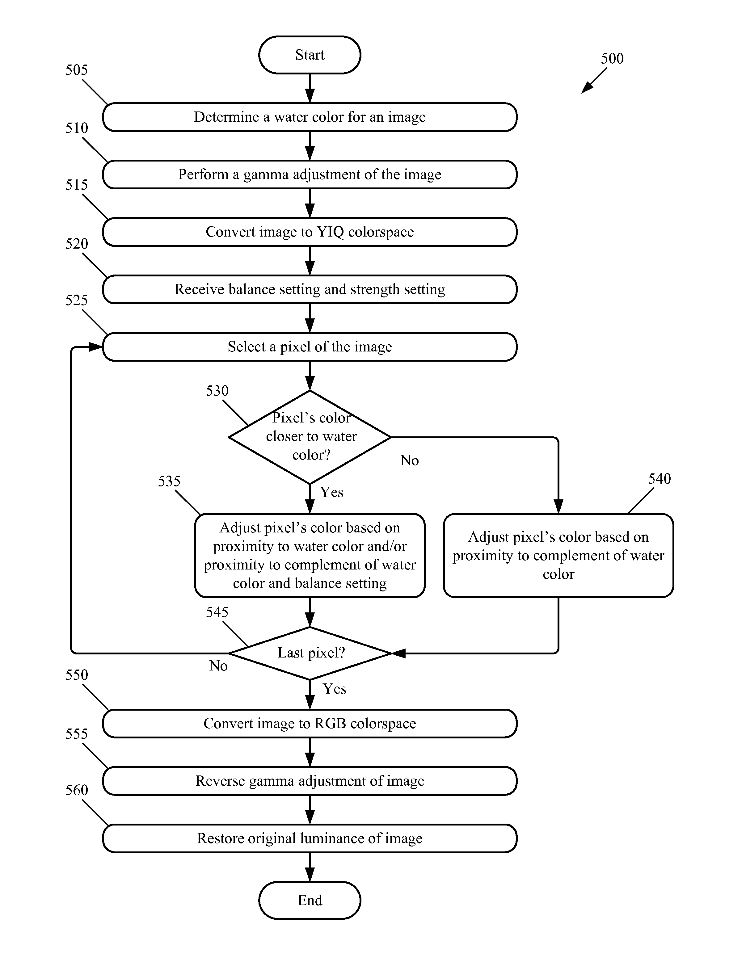 Method for color balancing underwater photography