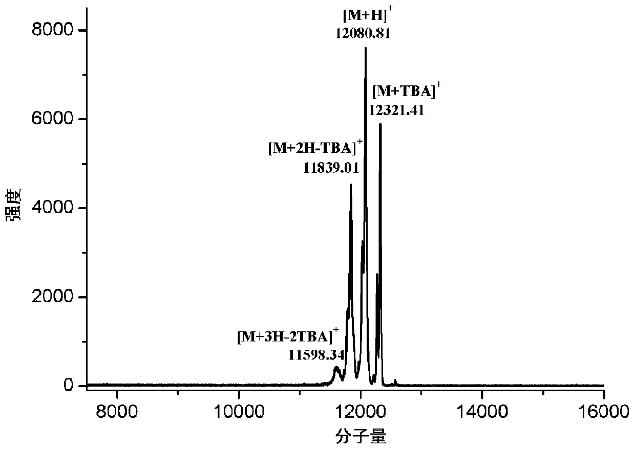 Di(polyoxometallate)-organic chain-cage silsesquioxane hybrid cluster compound and preparation method thereof