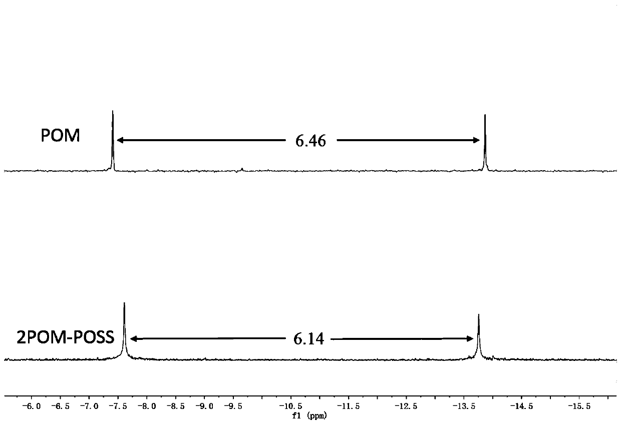 Di(polyoxometallate)-organic chain-cage silsesquioxane hybrid cluster compound and preparation method thereof