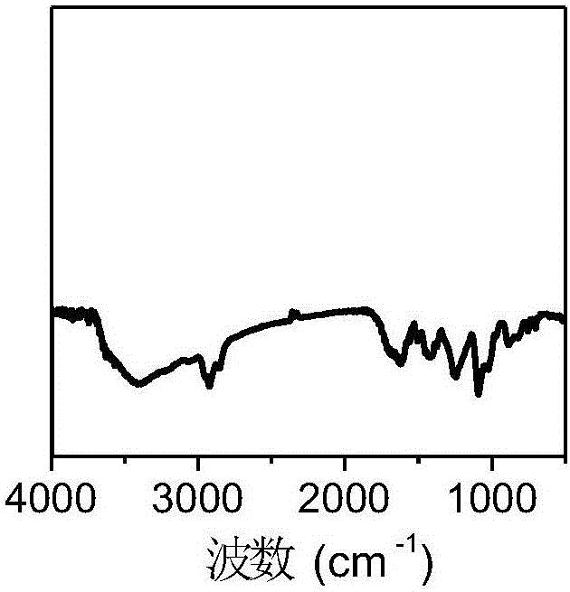 Chiral porous organic polymer material and preparation method