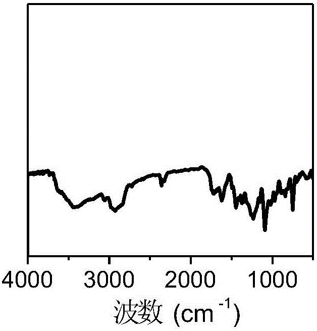 Chiral porous organic polymer material and preparation method