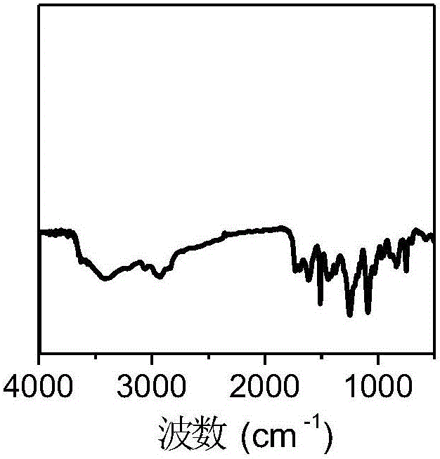 Chiral porous organic polymer material and preparation method