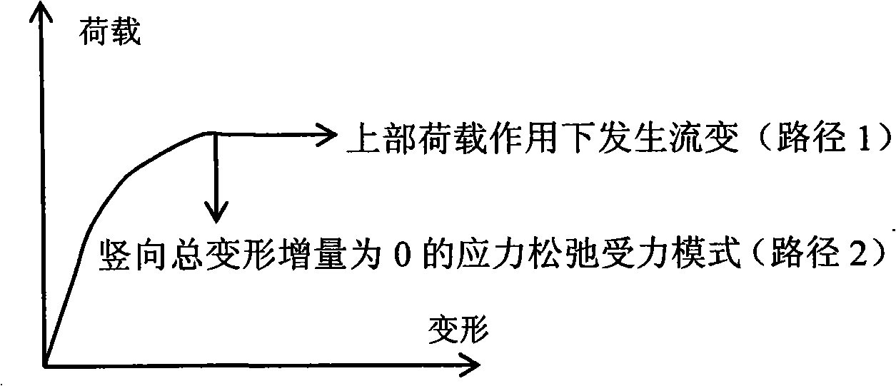 Adjustable deformation and environmental protection device for solving problem of bumping at bridge-head by using waste tire of automobile