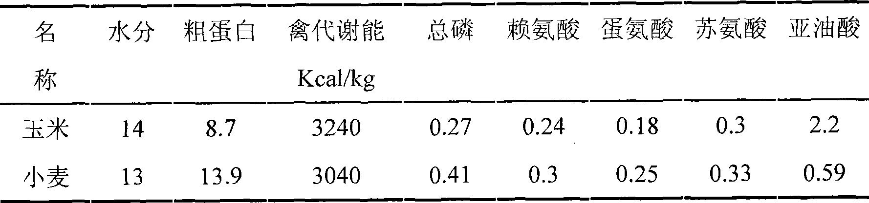 Feedstuff for laying hens and use thereof in producing laying hens