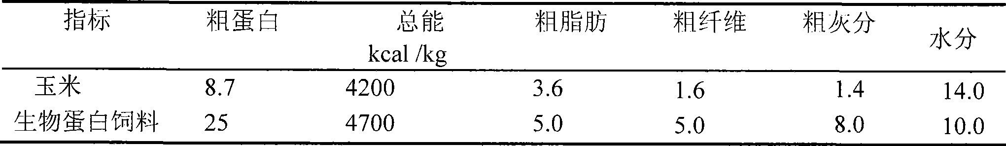 Feedstuff for laying hens and use thereof in producing laying hens