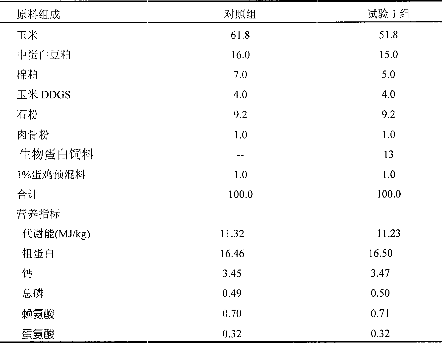 Feedstuff for laying hens and use thereof in producing laying hens