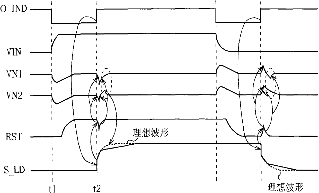 Coupling blocking method and operational amplifier