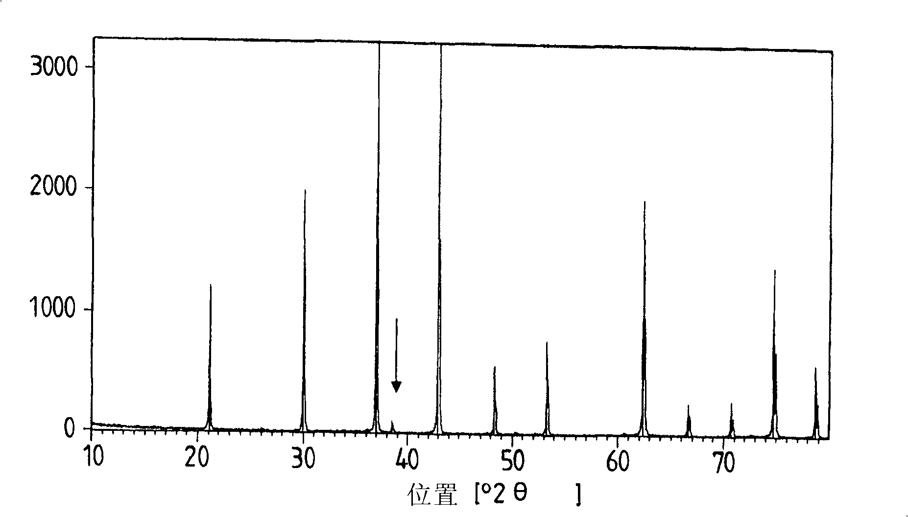 Organic compound