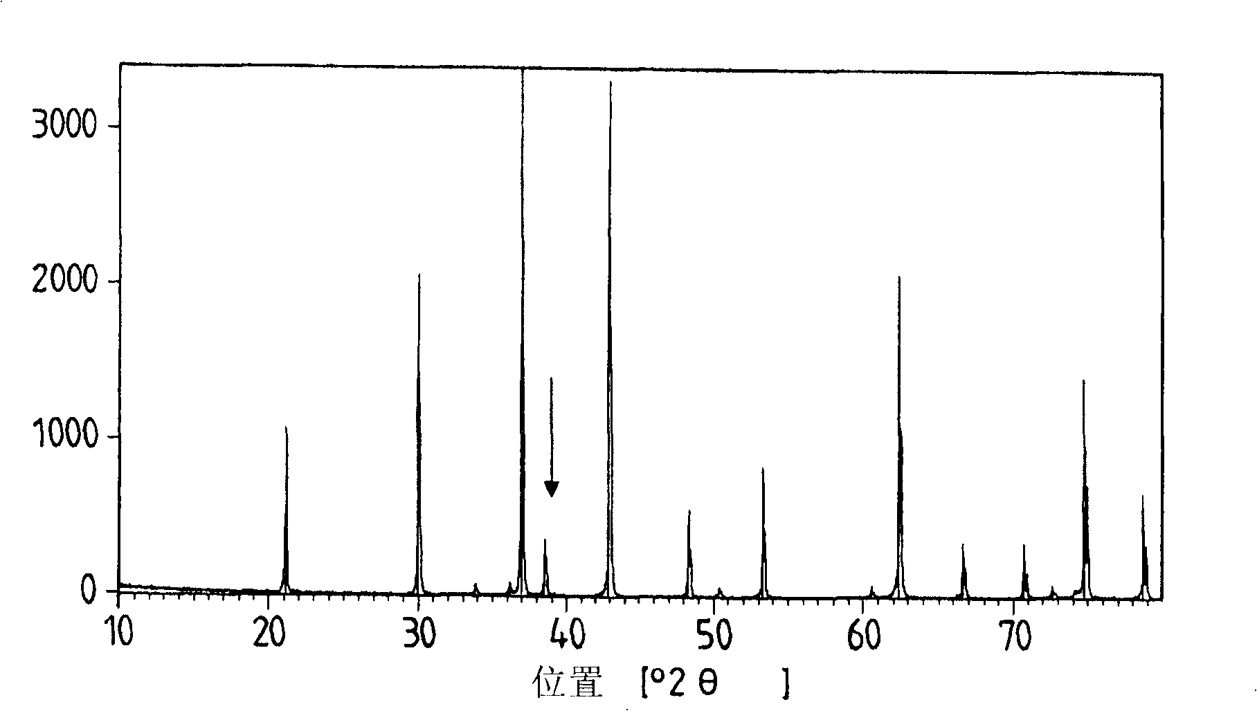 Organic compound