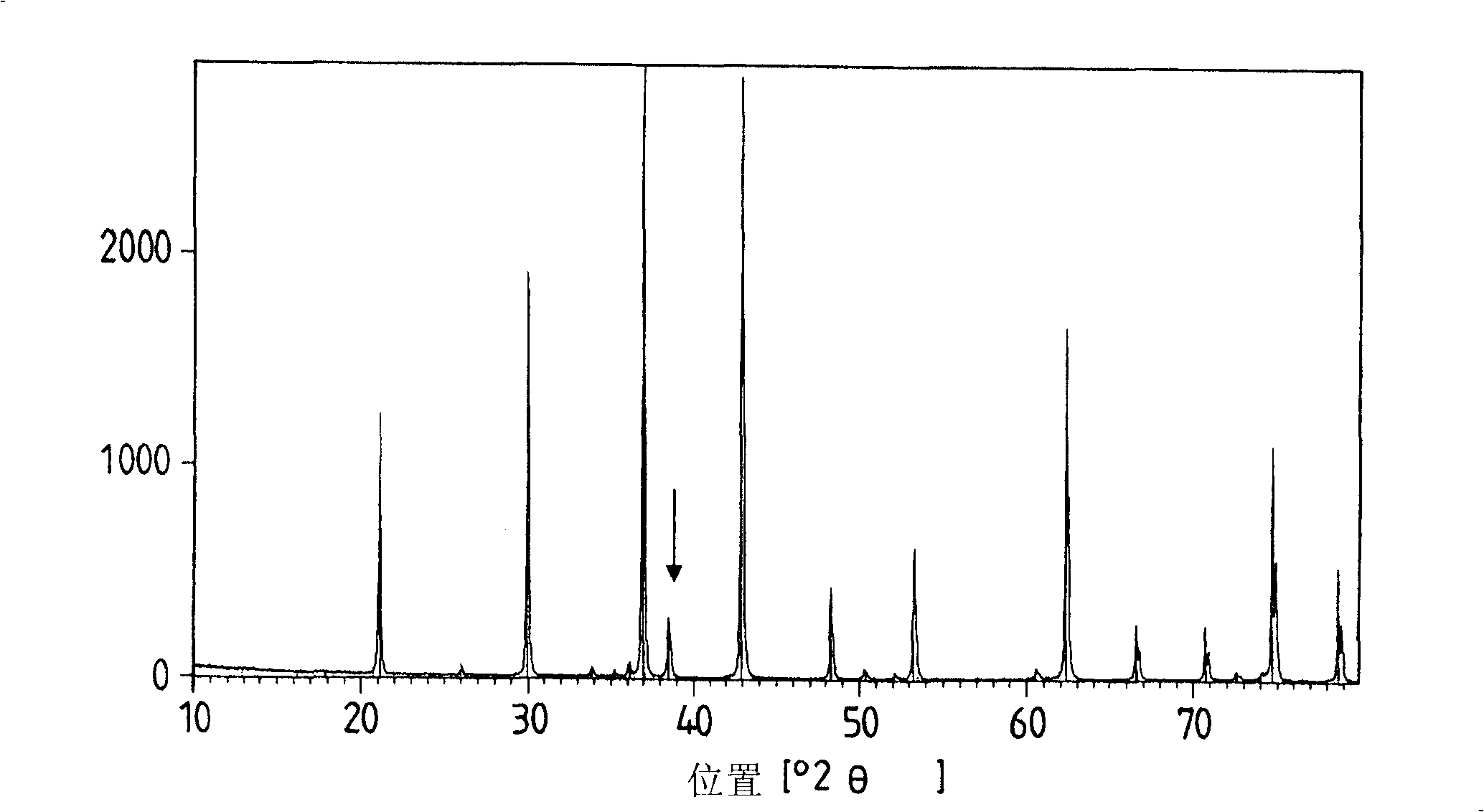 Organic compound