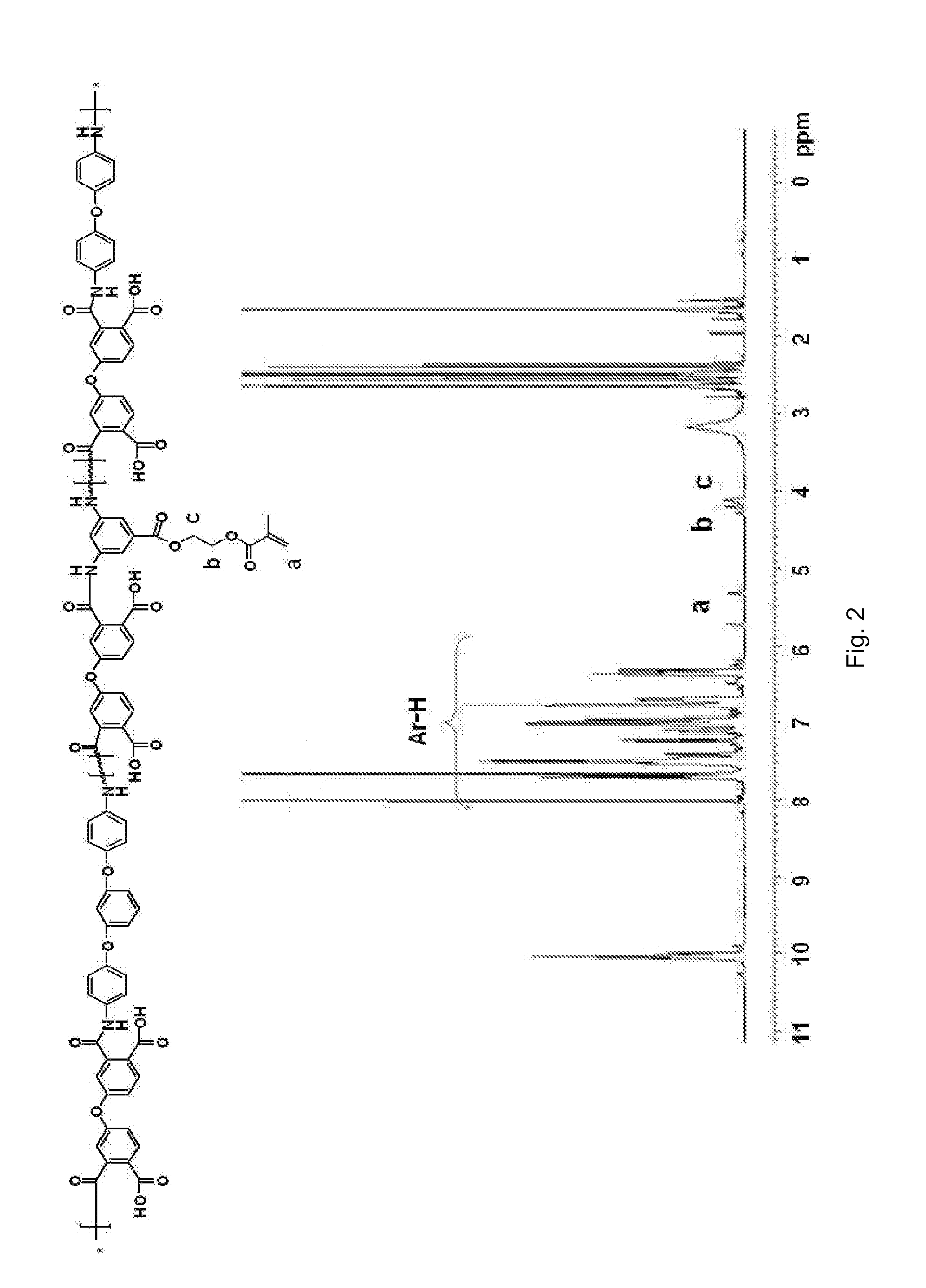 Polyamic acid, polyimide, photosensitive resin composition comprising the same and dry film manufactured by the same