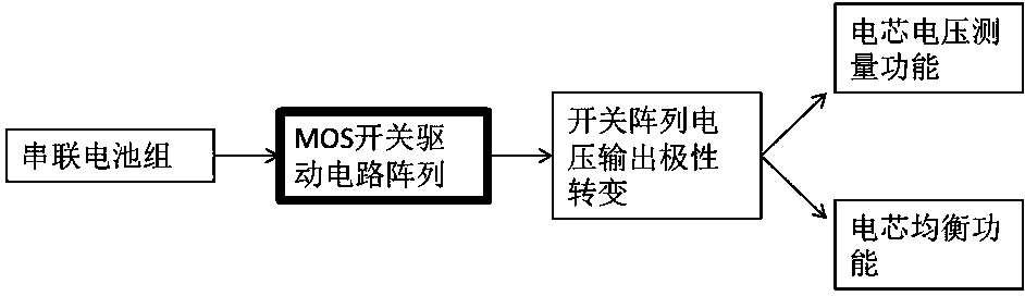 MOS switch drive circuit for series battery pack battery management system and array thereof