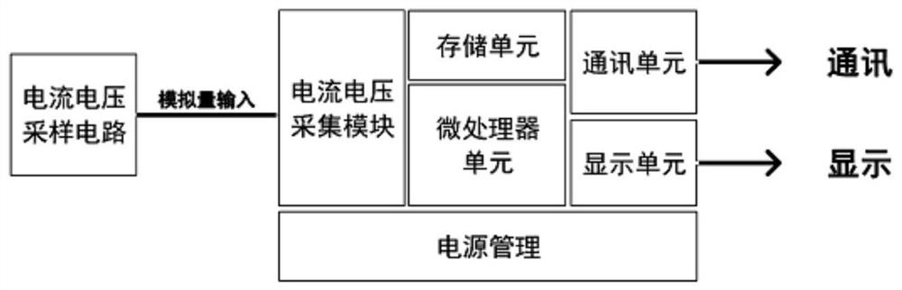 Non-intrusive load identification method based on Fourier transform using non-intrusive load identification device