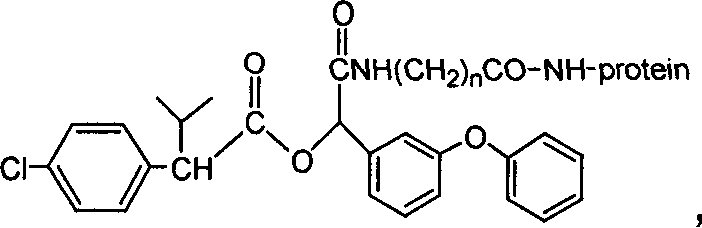 Artificial antigen, antibody of fenvalerate and uses thereof