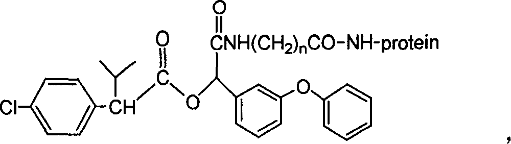 Artificial antigen, antibody of fenvalerate and uses thereof