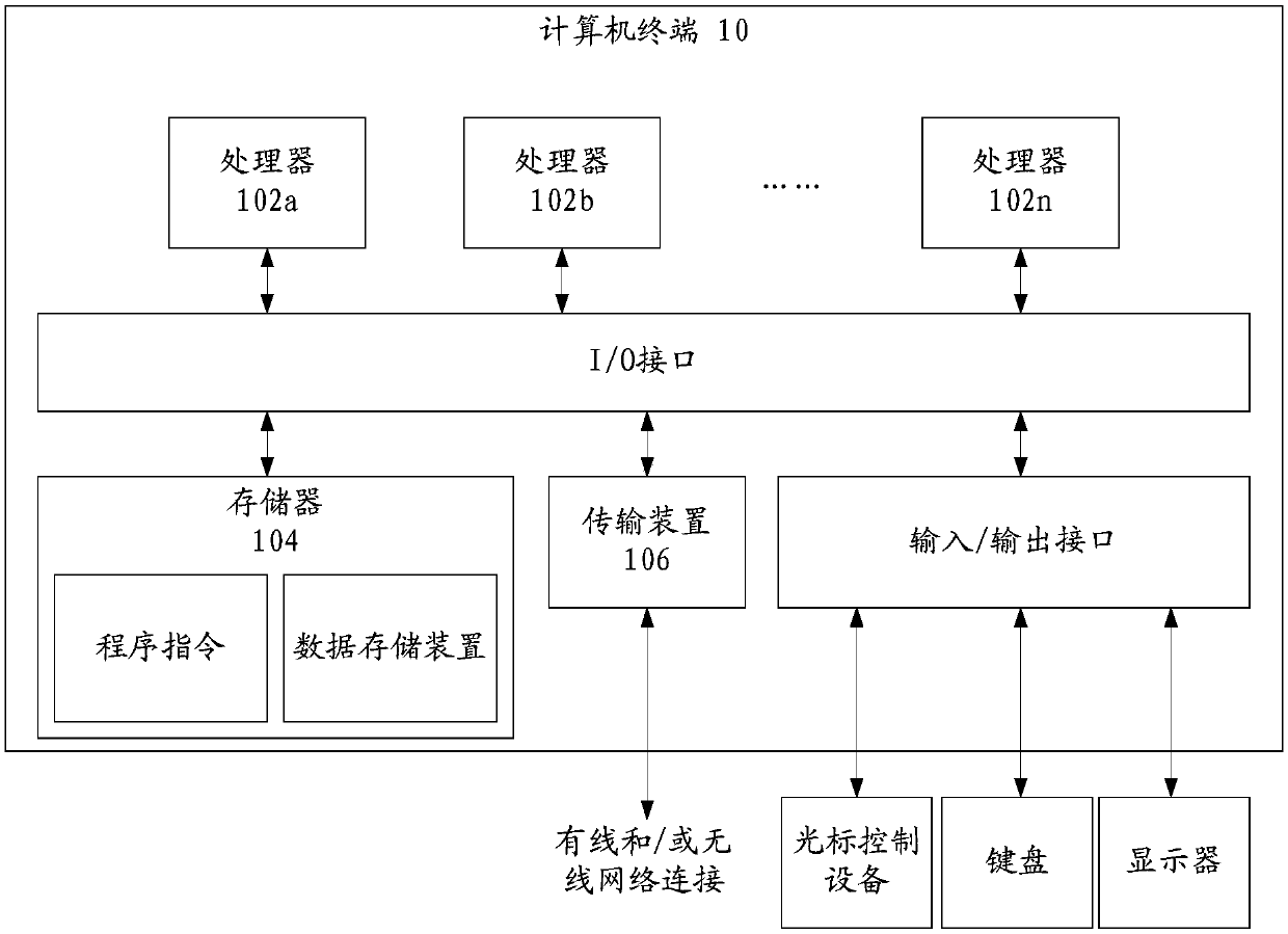 Fingerprint identification method, mobile device and fingerprint identification system