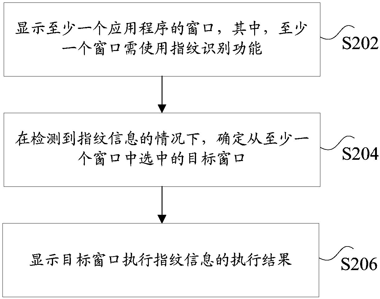 Fingerprint identification method, mobile device and fingerprint identification system