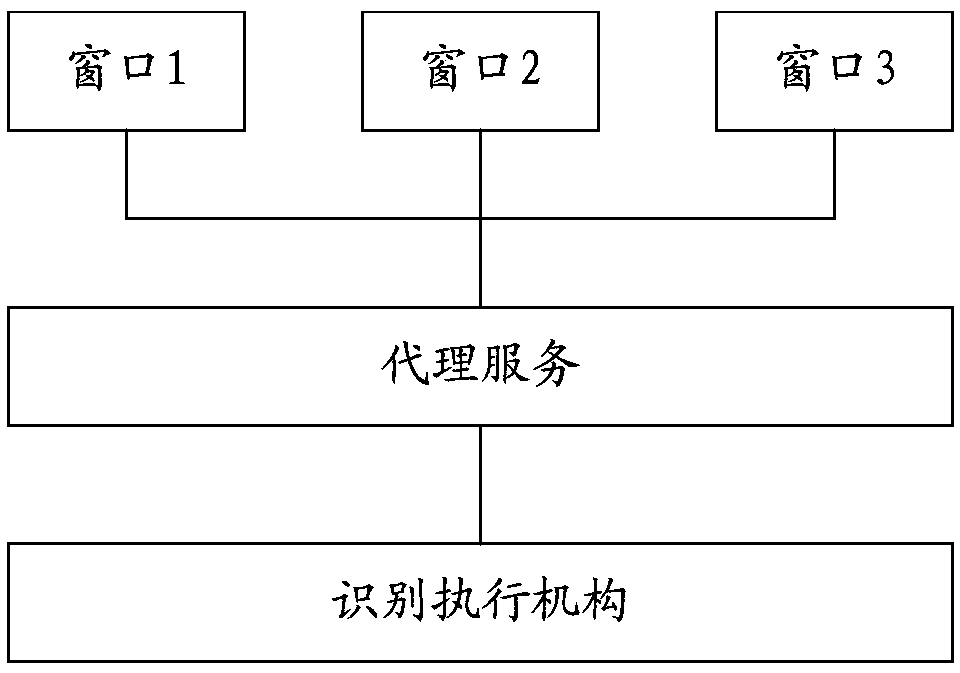 Fingerprint identification method, mobile device and fingerprint identification system