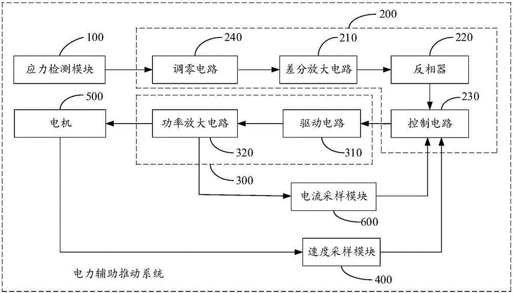 Power-assisted propulsion system and propulsion assisted vehicle