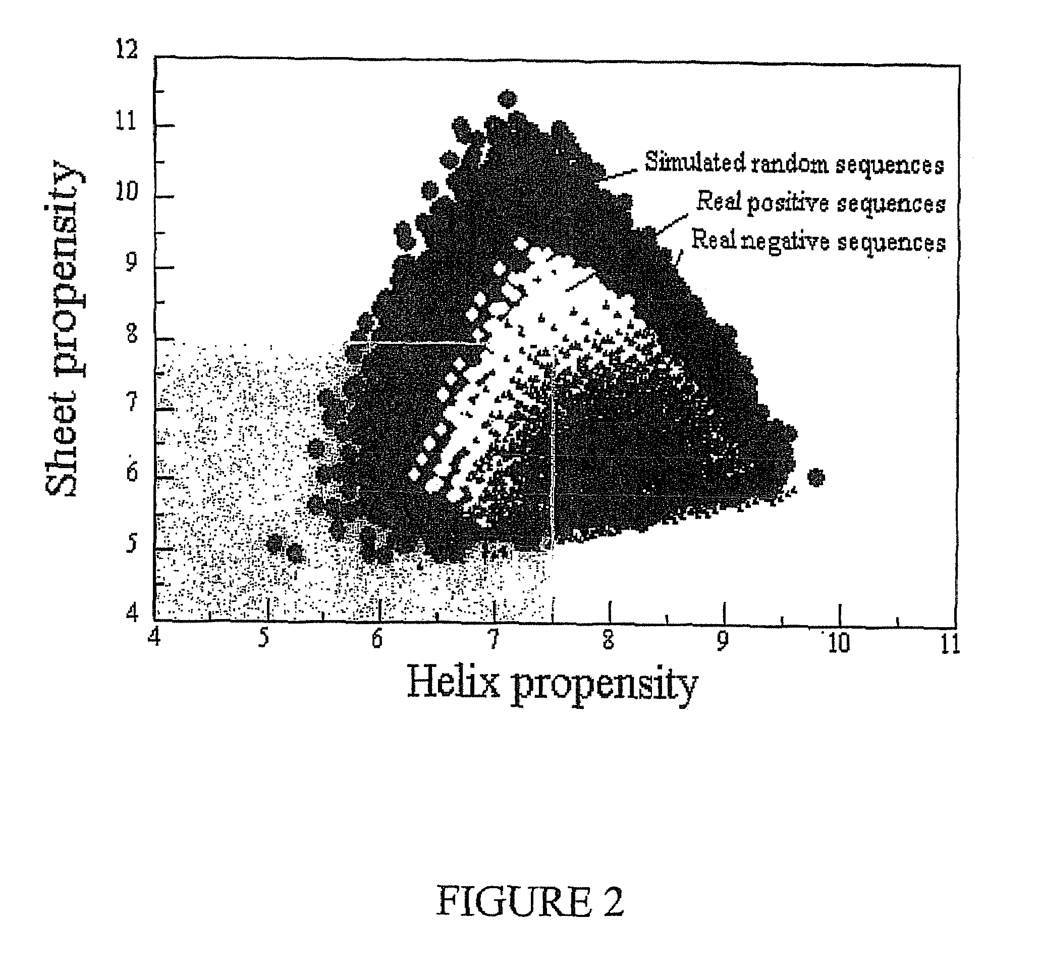 Multilayer films, coatings, and microcapsules comprising polypeptides