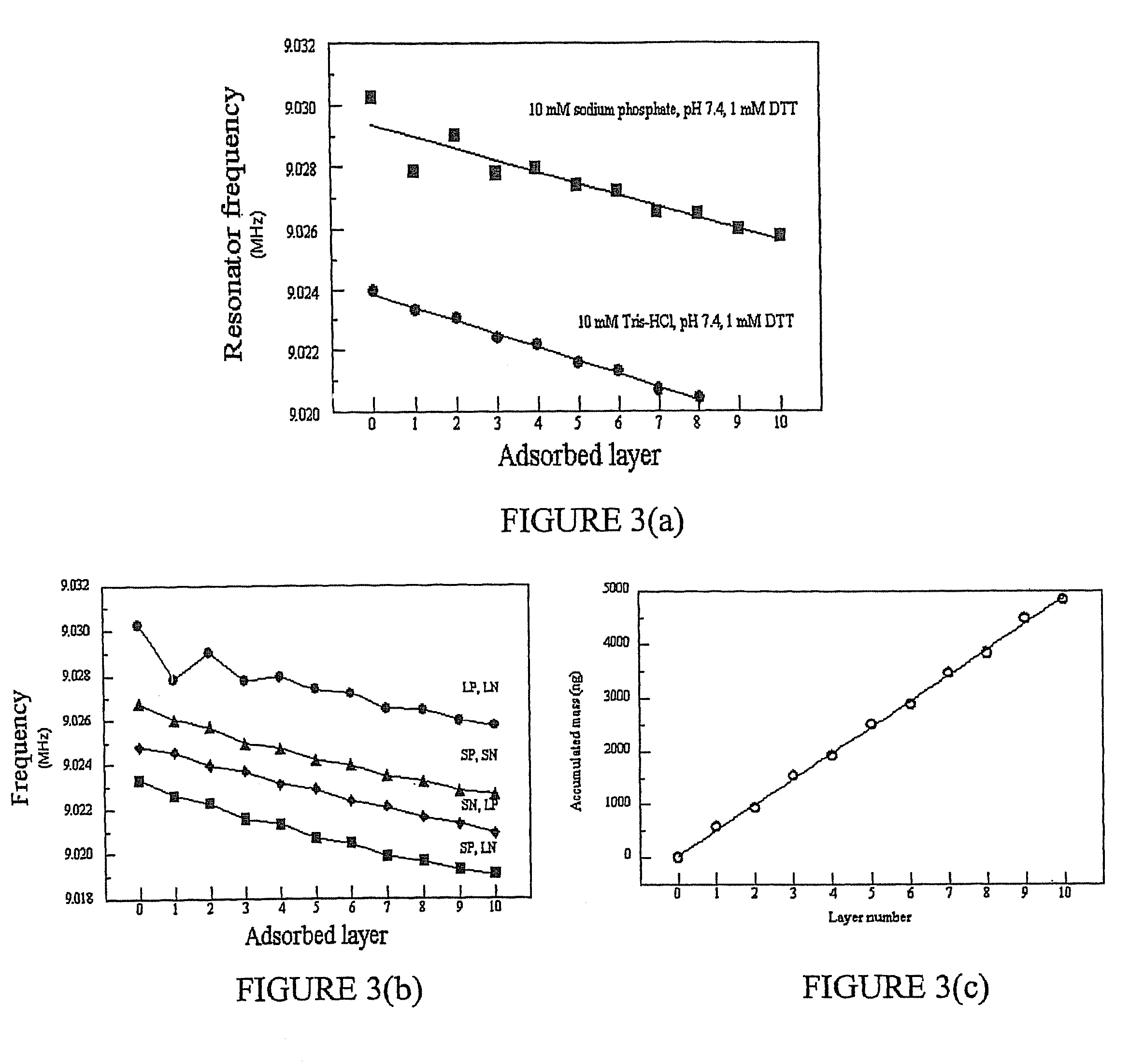 Multilayer films, coatings, and microcapsules comprising polypeptides