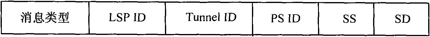 Segment protection method for MPLS-TP network