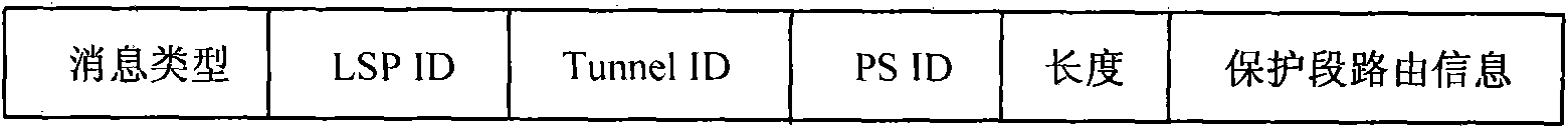 Segment protection method for MPLS-TP network