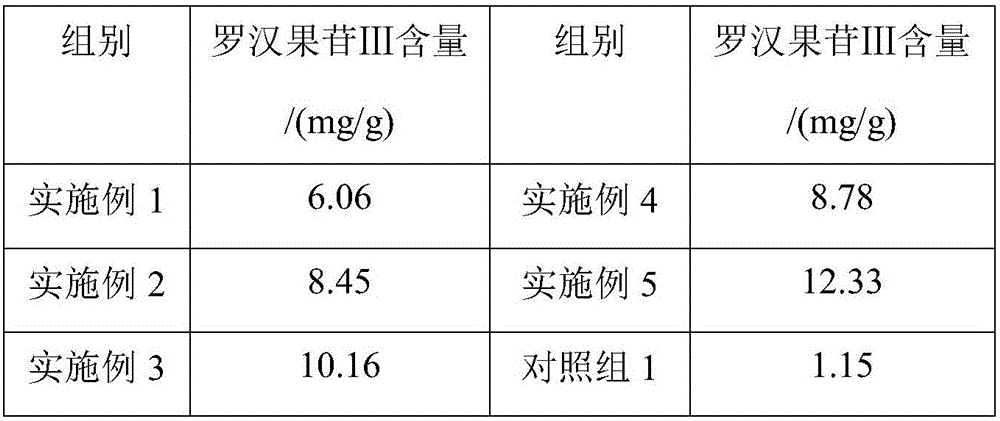 Method for improving content of mogroside III