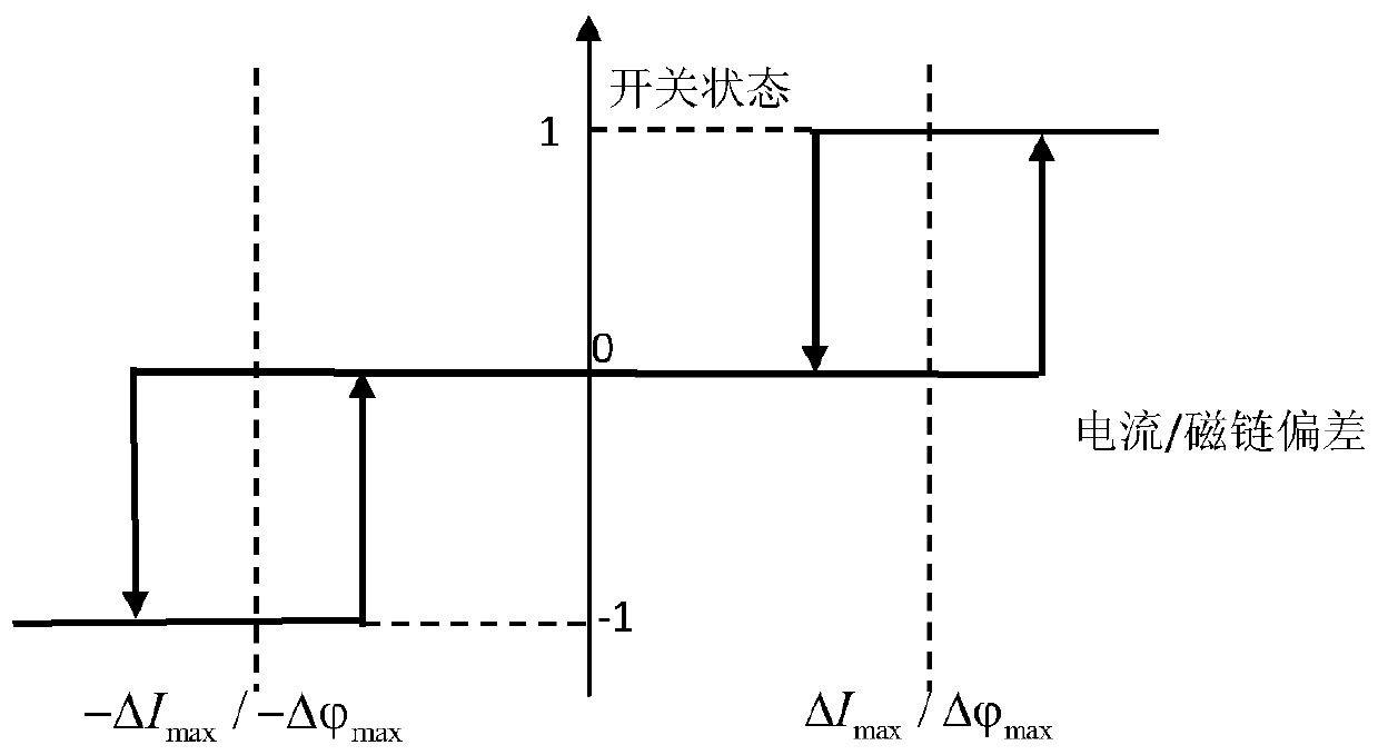 Method and system for combined flux linkage and current suppression of switched reluctance motor torque ripple