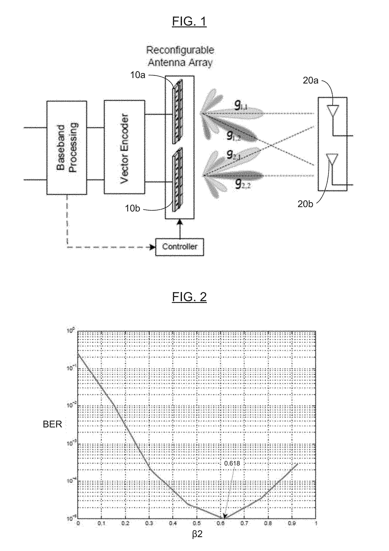 System for resolving channel sparsity in multiple-input multiple-output systems using (re)configurable antennas, and methods of making and using the same