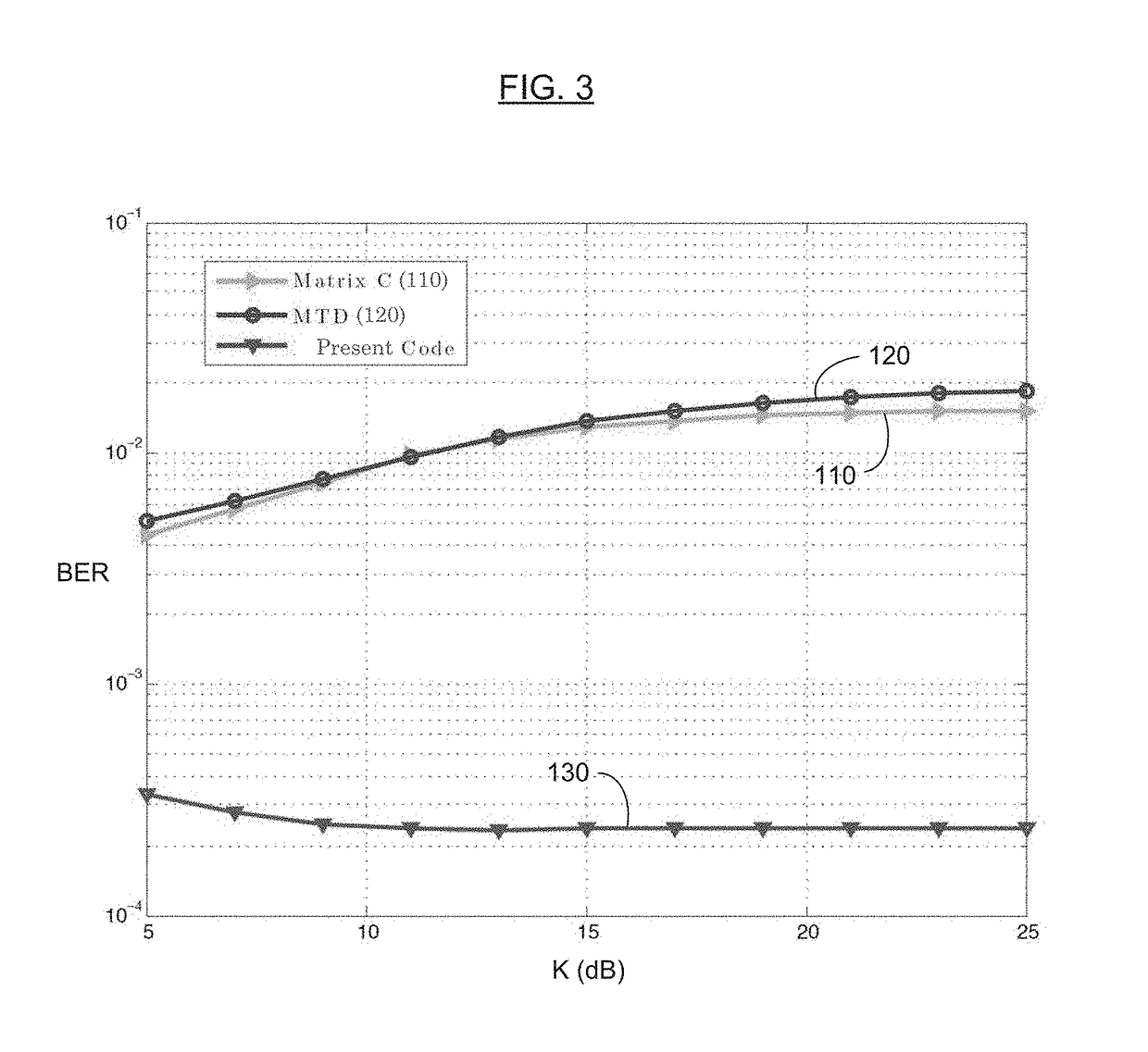 System for resolving channel sparsity in multiple-input multiple-output systems using (re)configurable antennas, and methods of making and using the same